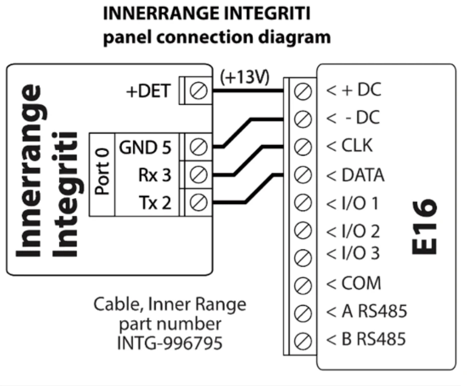 GT+ Innerrange Integriti wiring diagram